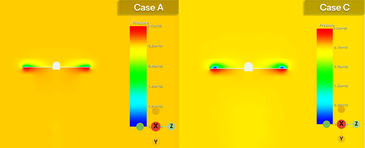 Pressure distribution cut plane — Case A (low pitch) vs. Case C (high pitch)