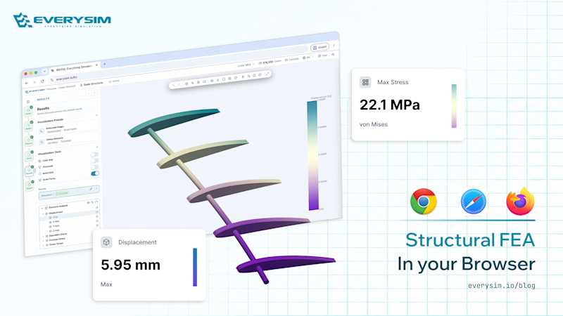 Will It Break? How to Verify Your Design Without Installing Anything