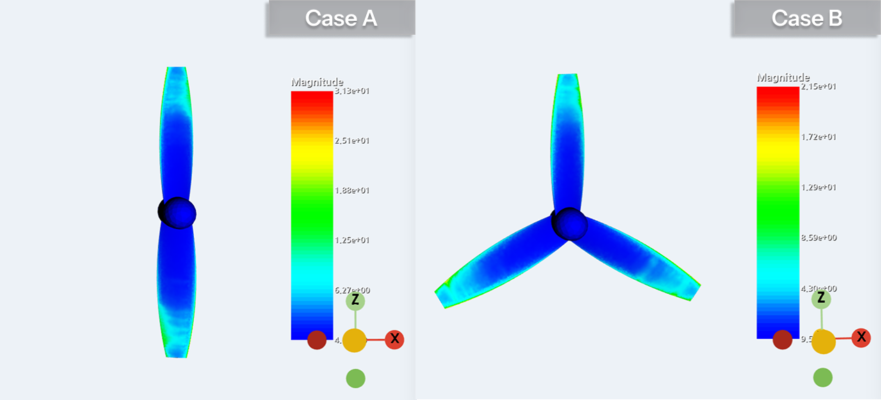 Surface shear stress distribution — Case A (2-blade) vs. Case B (3-blade)