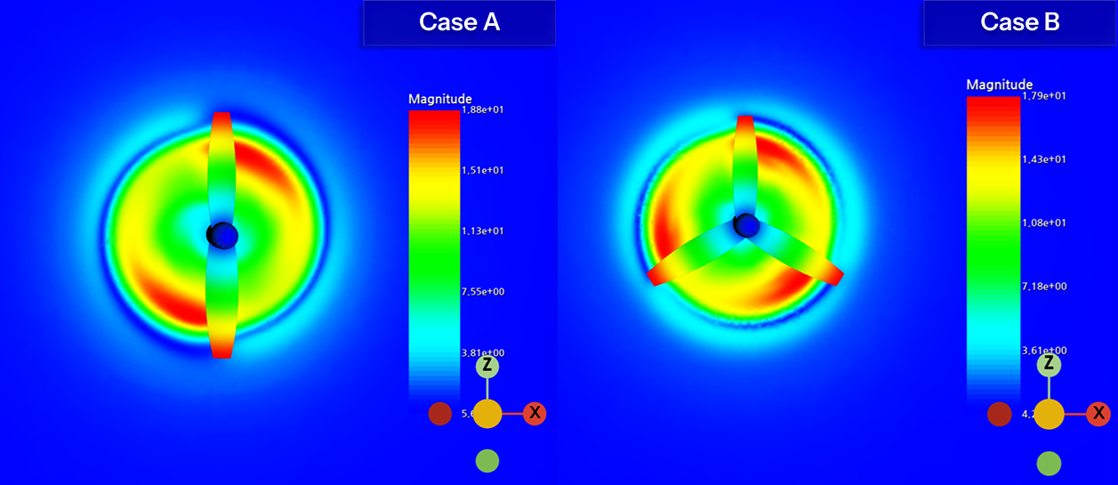 Velocity wake cut planes — Case A (2 blades) vs. Case B (3 blades)