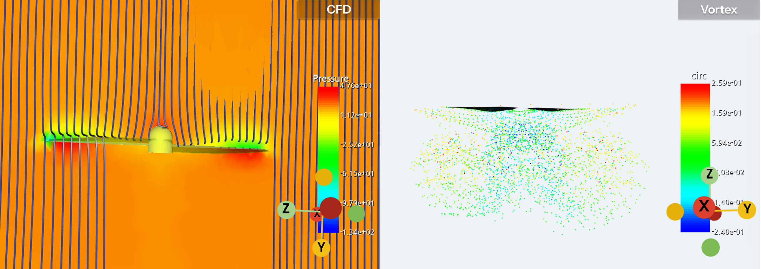 * Visualizations show simulation results from EverySim projects