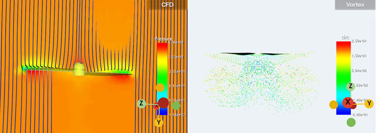 * Visualizations show simulation results from EverySim projects