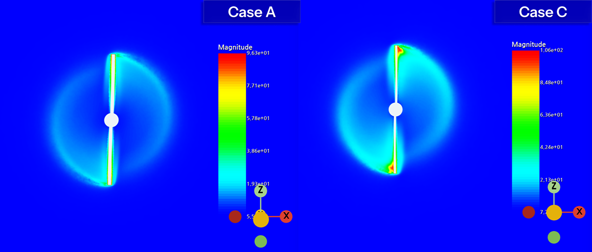 Velocity cut plane through blade — Case A (attached flow) vs. Case C (tip separation)

