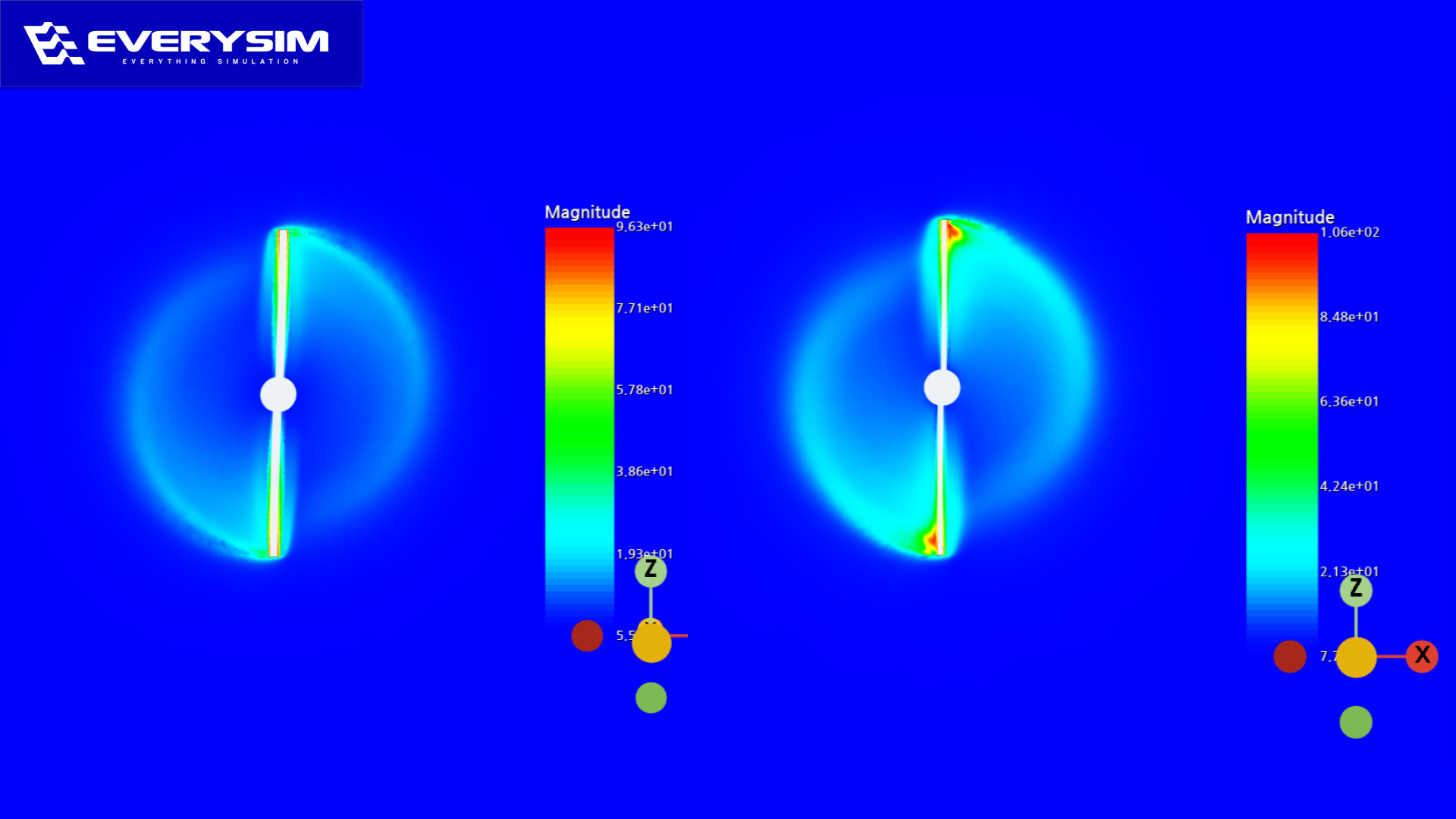 Which Propeller Shape Gives You the Most Thrust — And Why?