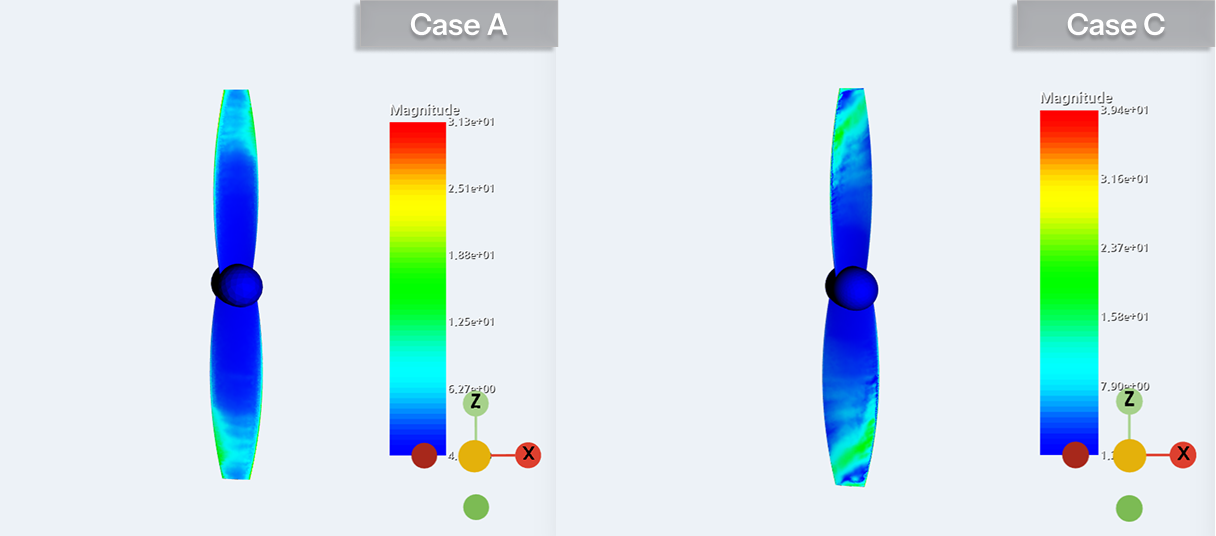 Surface shear stress distribution — Case A (uniform) vs. Case C (irregular patterns)

