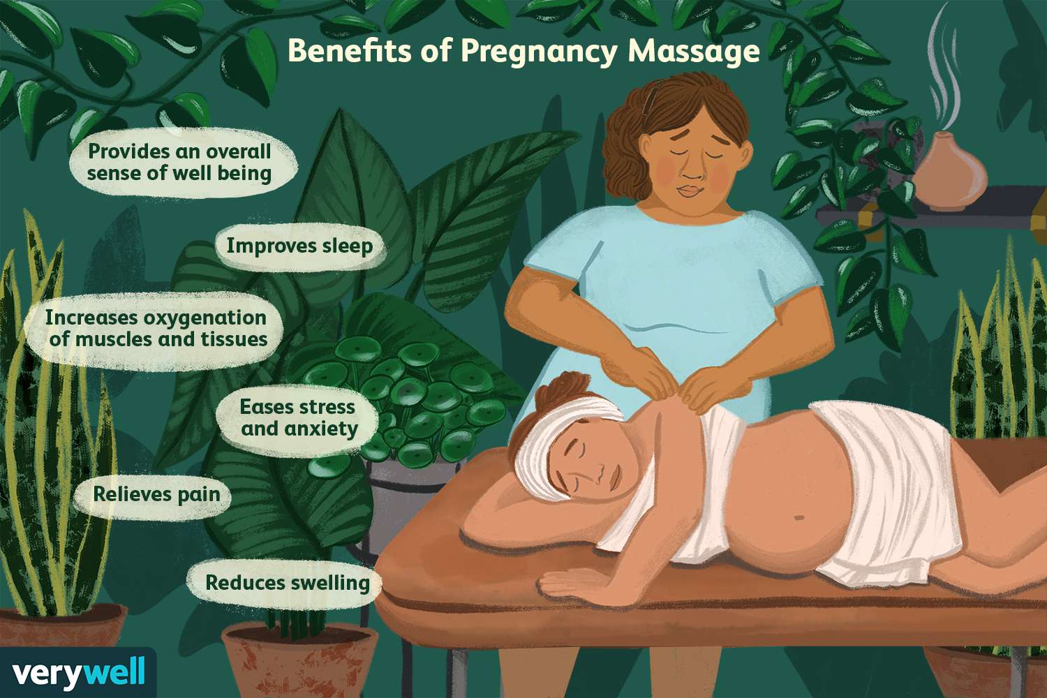 The Importance of Massage Therapy During Pregnancy and Postpartum