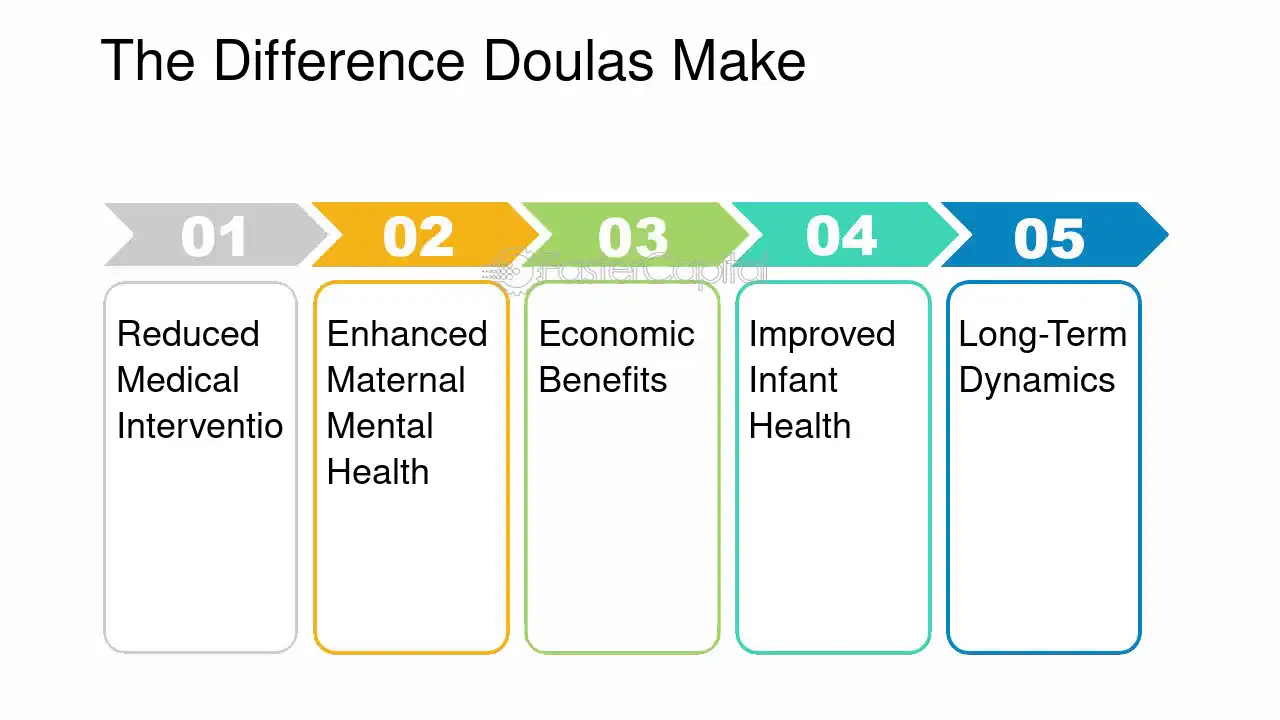 The Health Benefits of a Doula: Statistics That Show Why Doulas Make a Difference