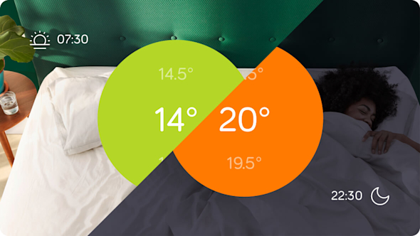 Composite image showing a bed with a green headboard in daylight with a green icon superimposed over the top saying "14 degrees", and on the other side of the image a bedroom at night with an orange icon superimposed over the top saying "20 degrees"