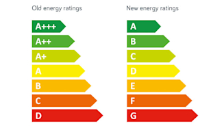 Images showing old energy ratings against new energy ratings using red, orange, yellow and green arrows and letters from A to G