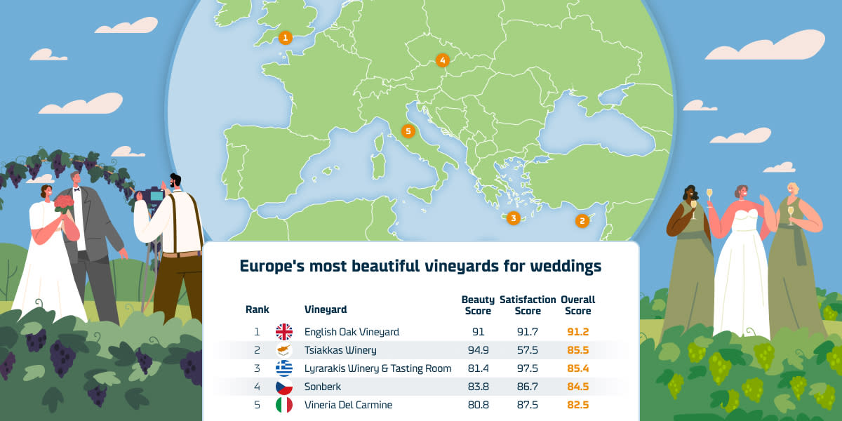 Europe's most beautiful vineyards for weddings