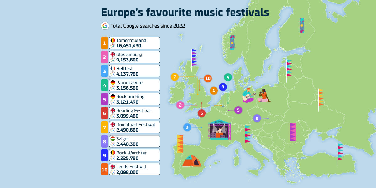 Europe's favourite music festivals