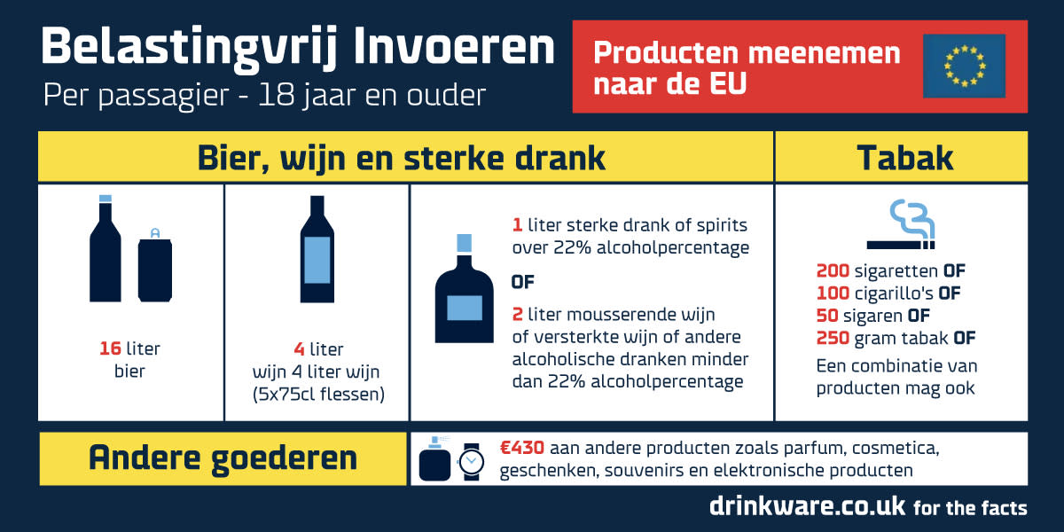 EC-Duty-Free-Allowances-EnteringEU-NL EC-Duty-Free-Allowances-EnteringEU-NL