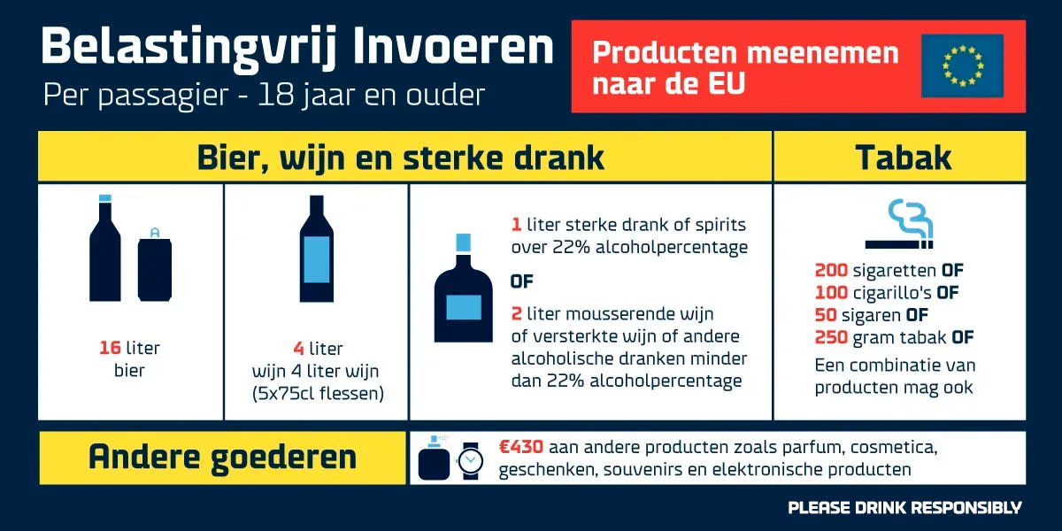EC-Duty-Free-Allowances-EnteringEU-NL