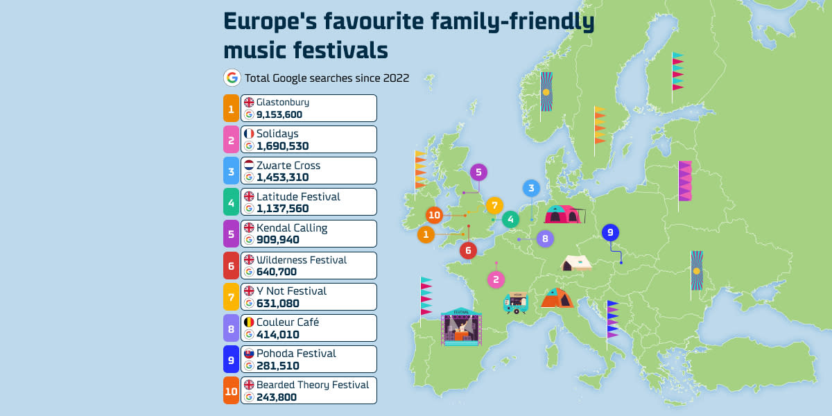 Europe's favourite family friendly music festivals