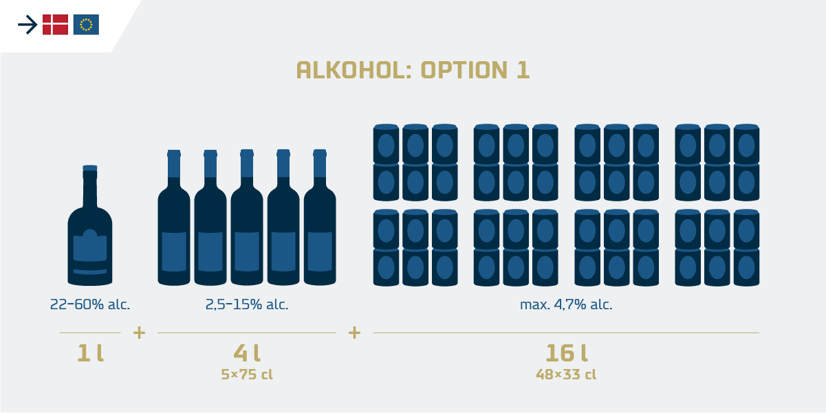 DE - duty-free allowances in EU - alcohol v2