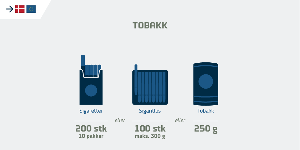 NO Tollkvote til EU tobakk