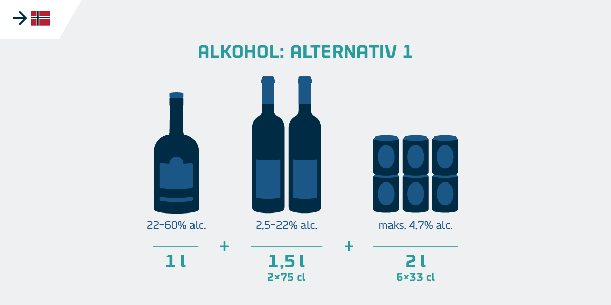 NO Tollkvote til Norge alkohol 01