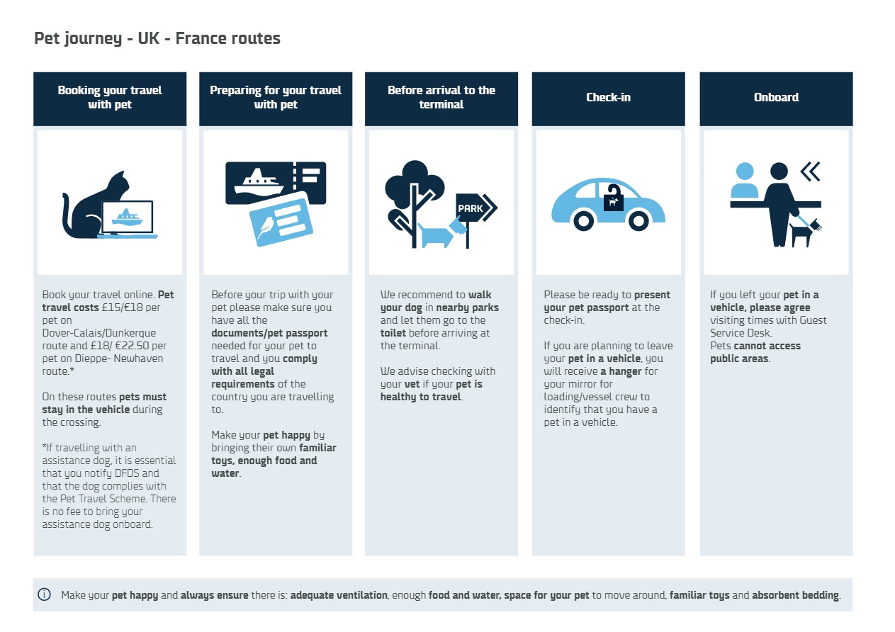 Pet journey UK-France