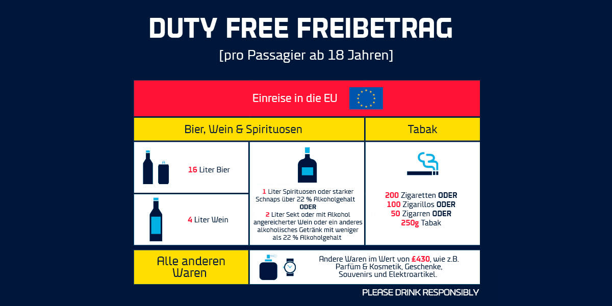 EC-Duty-Free-Allowances-EnteringEU-DE