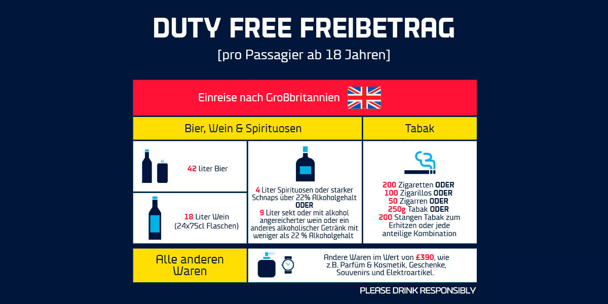 EC-Duty-Free-Allowances-EnteringUK-DE