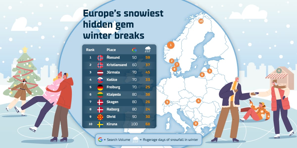 Europes snowiest hidden gem winter breaks