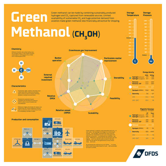 Green methanol poster