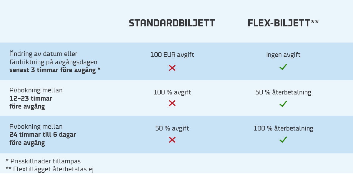 Flexi ticket comparison table SE