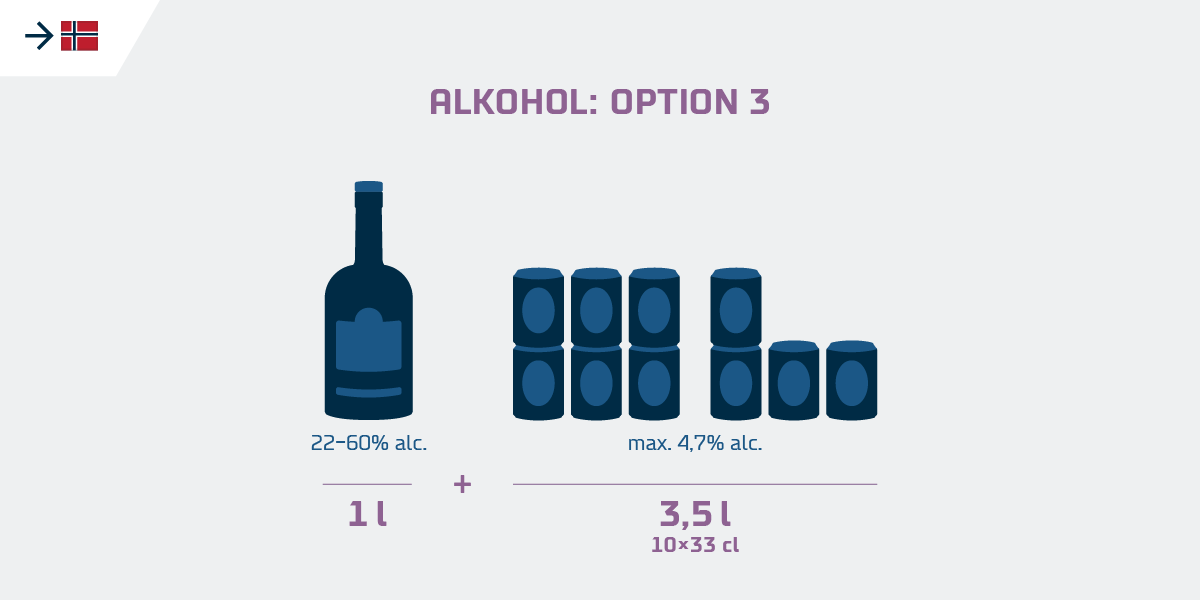 DE - duty-free allowances into Norway EU - alcohol v3