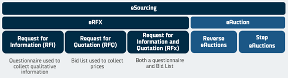 e-sourcing inforgraphic