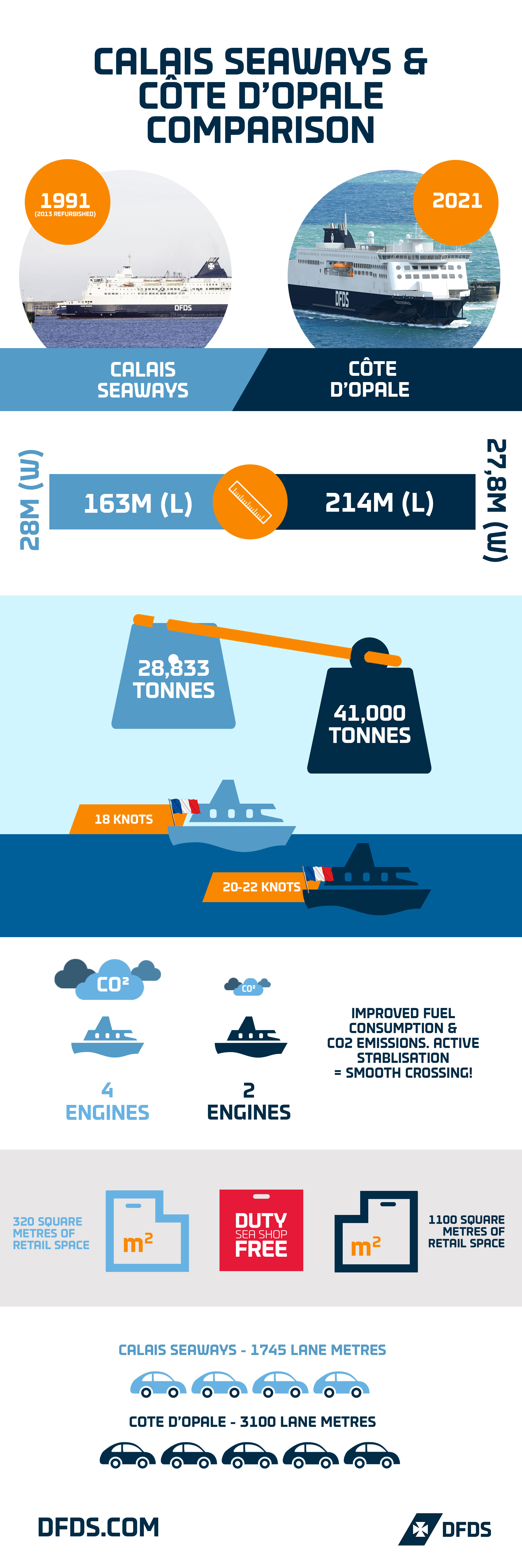 https://images.ctfassets.net/mivicpf5zews/3ehSHk9IfITslu5vok5Eqf/5bcbc3c5e04179dd81da284f9f3e17e2/Infographic_with_emissions_info_CDO_vs_Calais.png