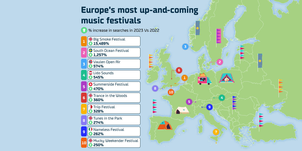 Europe's most up & coming music festivals