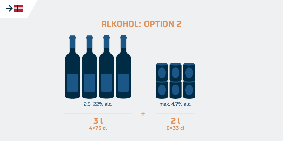 DE - duty-free allowances into Norway EU - alcohol v2