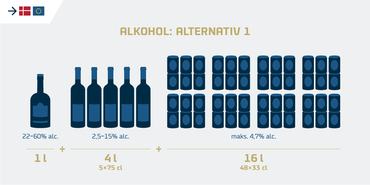 NO Tollkvote til EU alkohol 01
