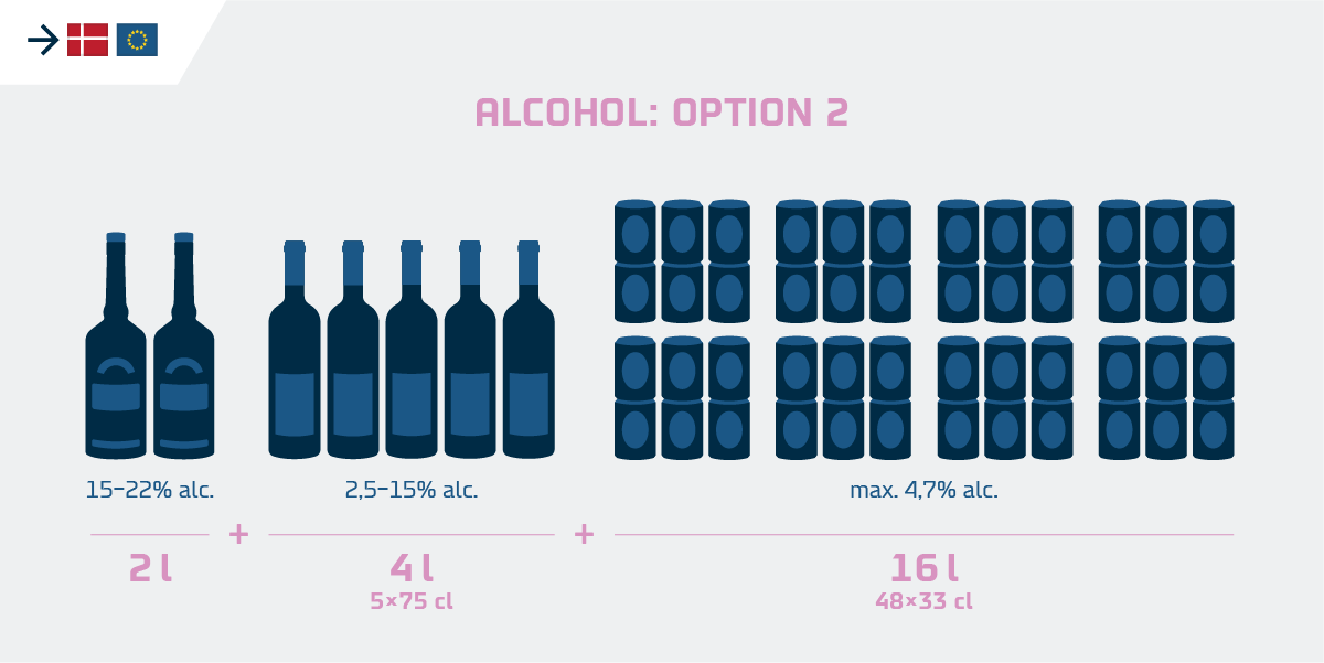 Duty free outlet alcohol limit