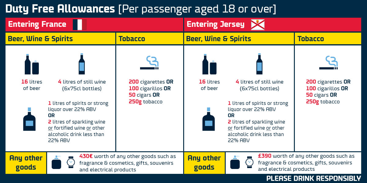Duty Free restrictions - Jersey-St Malo Duty Free restrictions - Jersey-St Malo