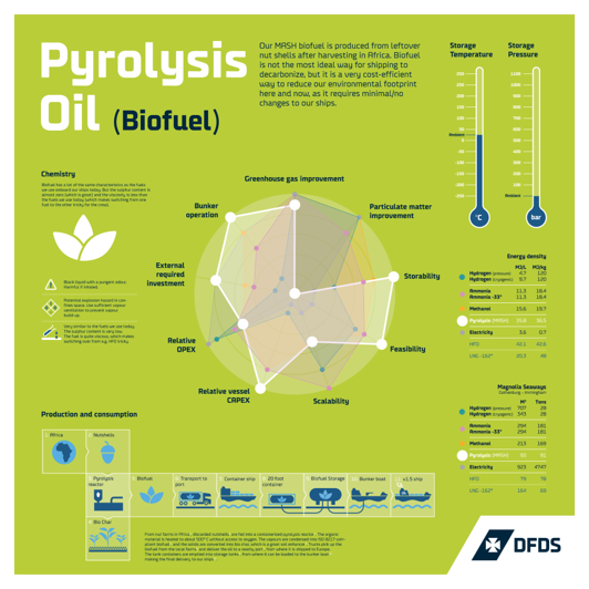 pyrolysis oil poster