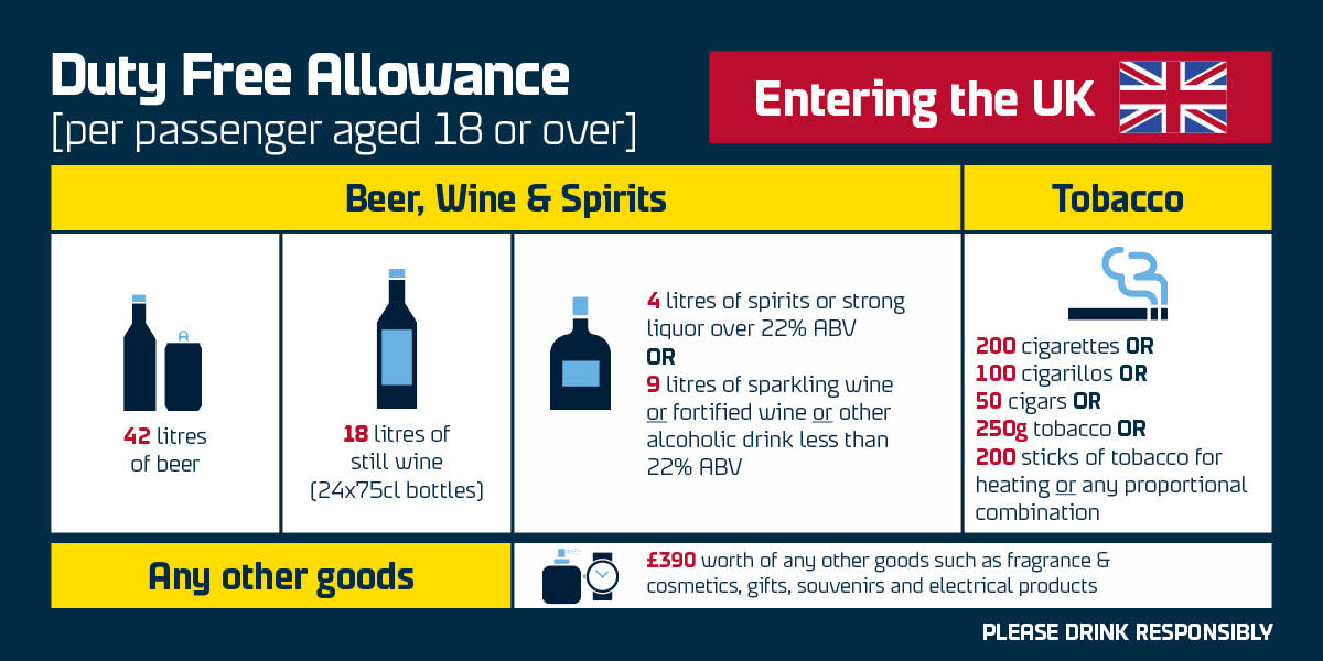 NEW DUTY FREE ALLOWANCES UK