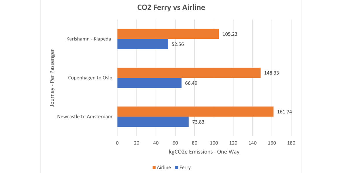 Flight vs ship