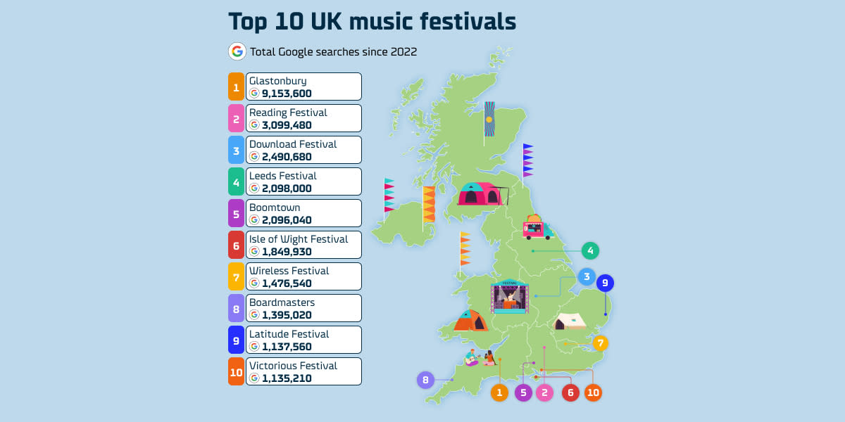 Europe's top UK festivals