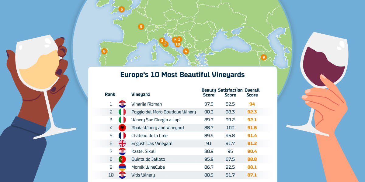 Europe's 10 Most Beautiful Vineyards