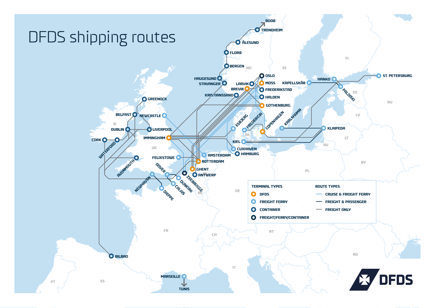 Shipping routing