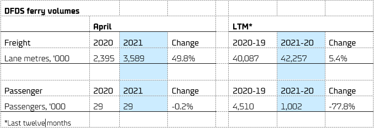 Volumes for April 2021