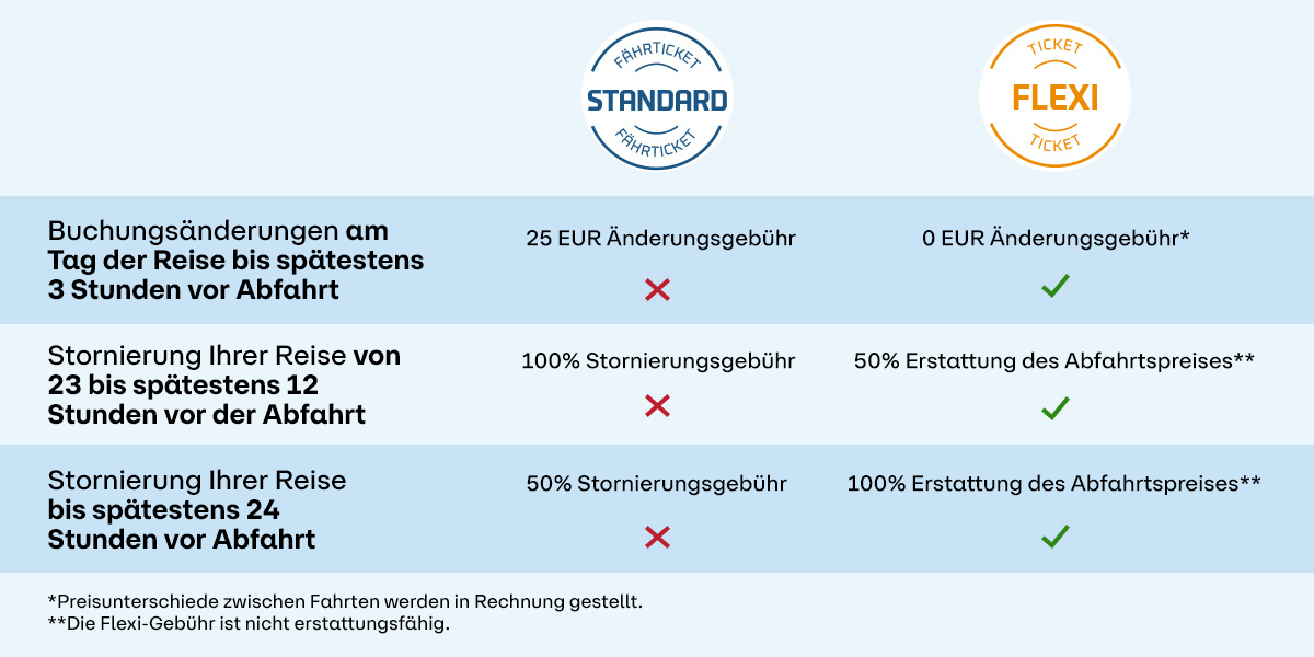 Flexi ticket comparison table DE