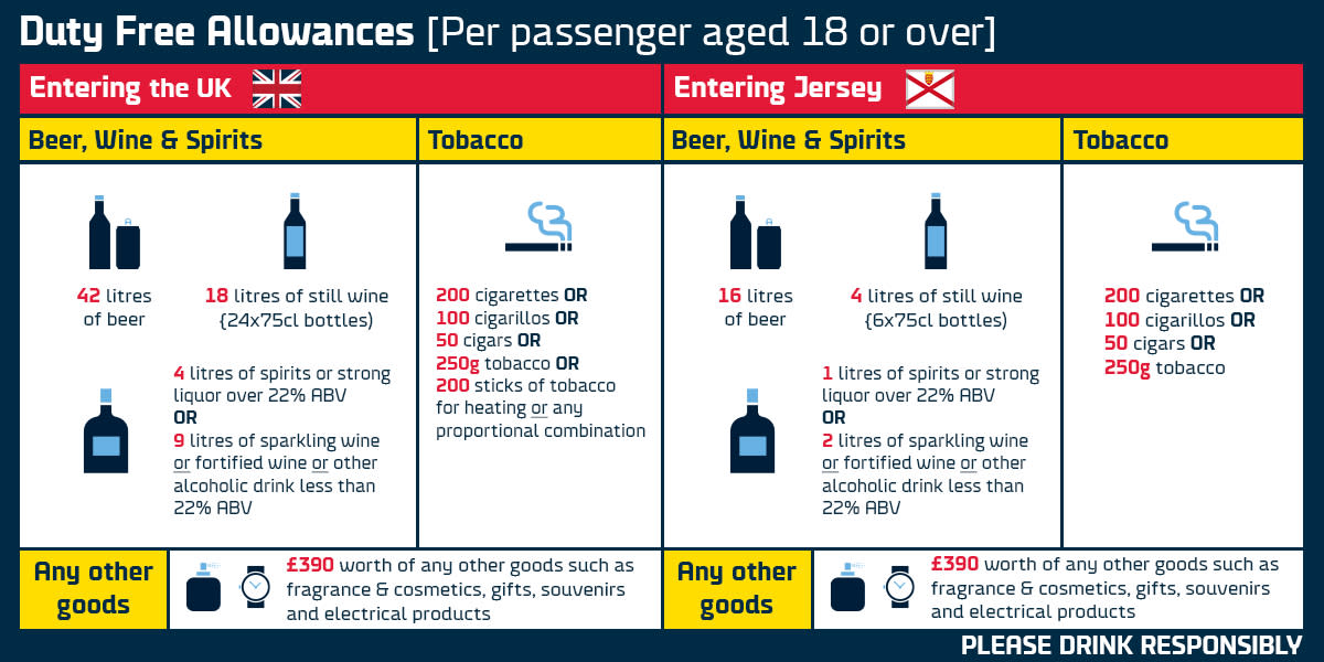 Duty Free restrictions - UK -Jersey