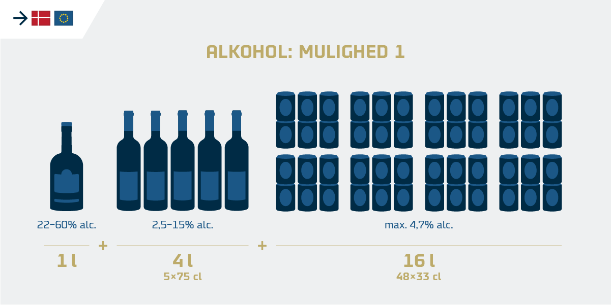 DA Tollkvote til EU alkohol v1