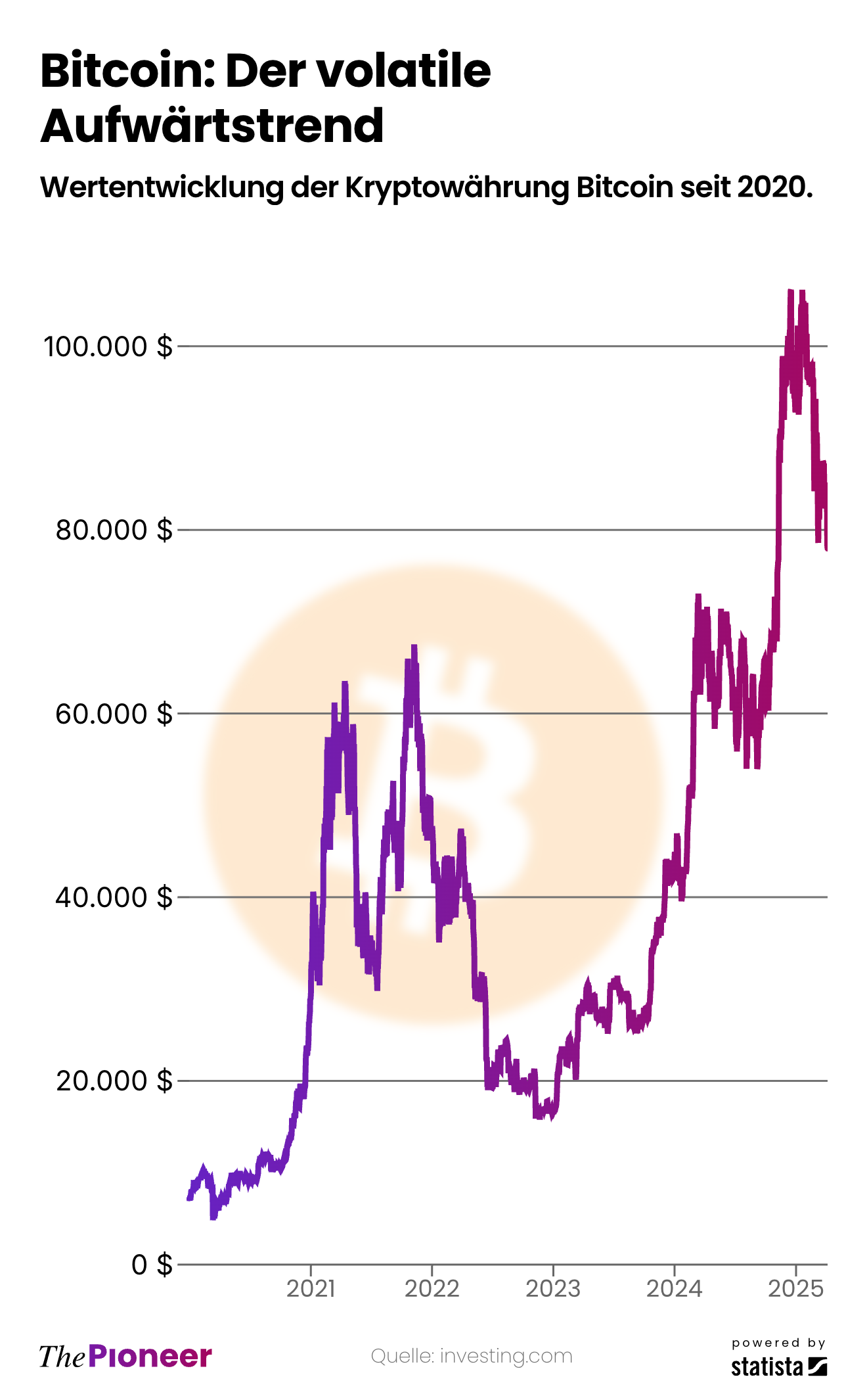 Amerika wird zum größten Steuerparadies der Welt | The Pioneer