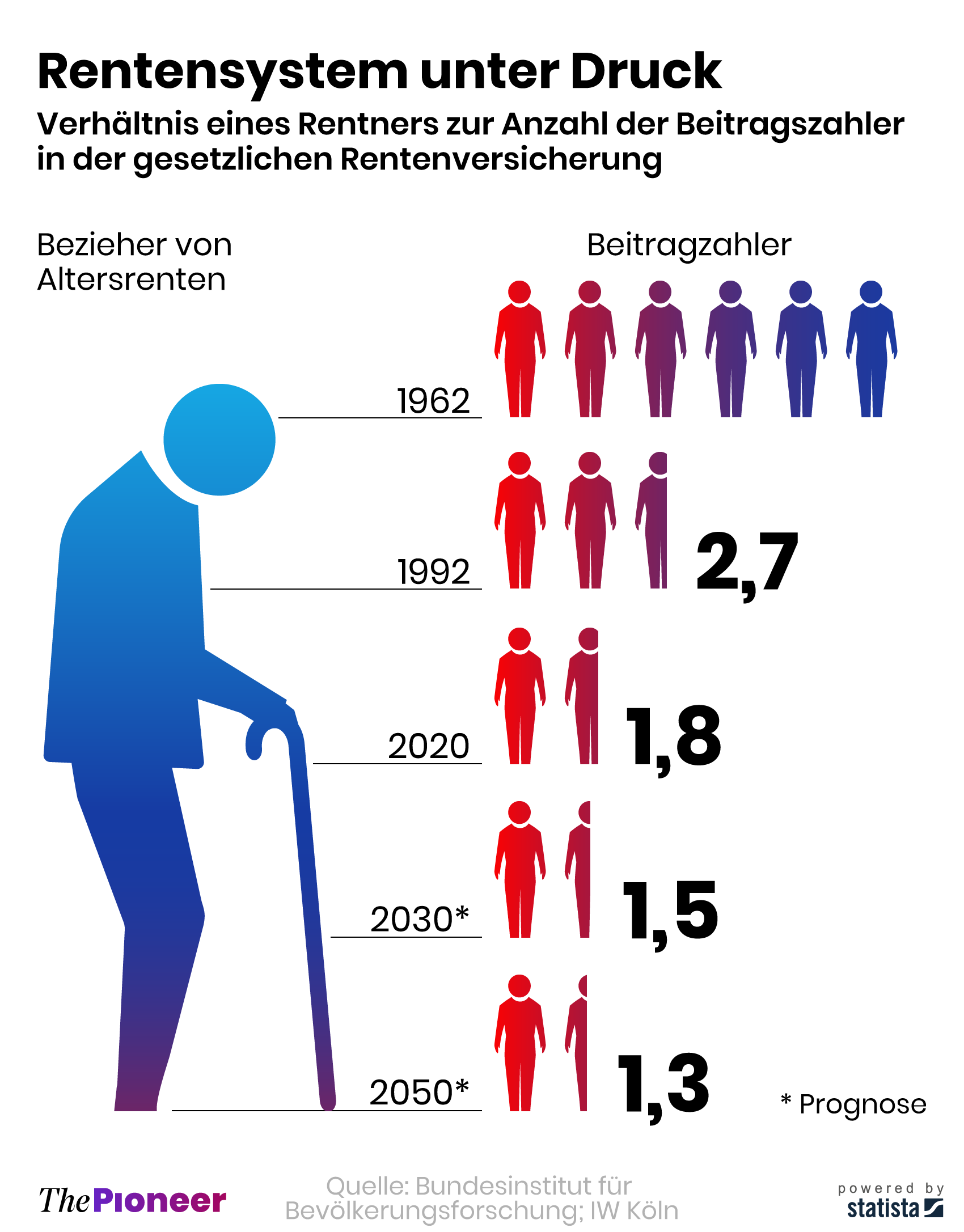 Die CDU plant die Rentenreform | The Pioneer