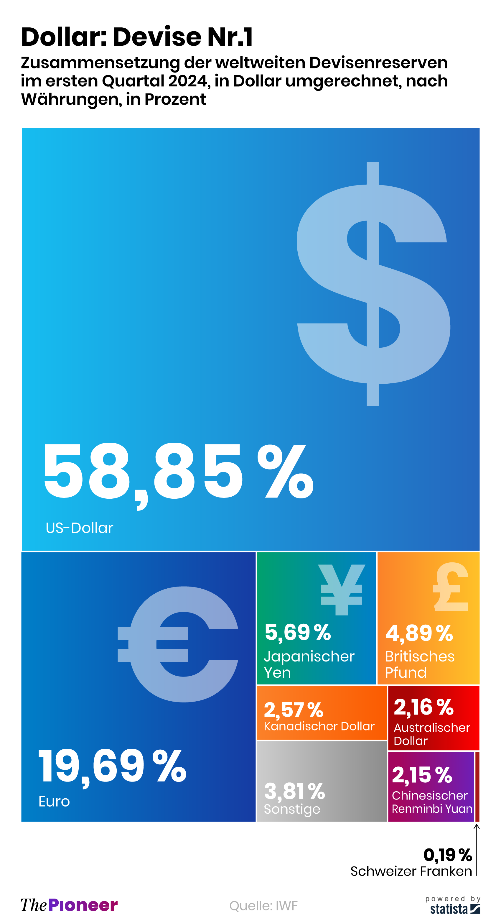 Bitcoin: Eine Währung wird politisch | The Pioneer