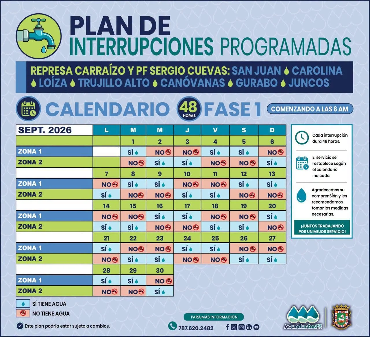 plan racionamiento carraizo septiembre