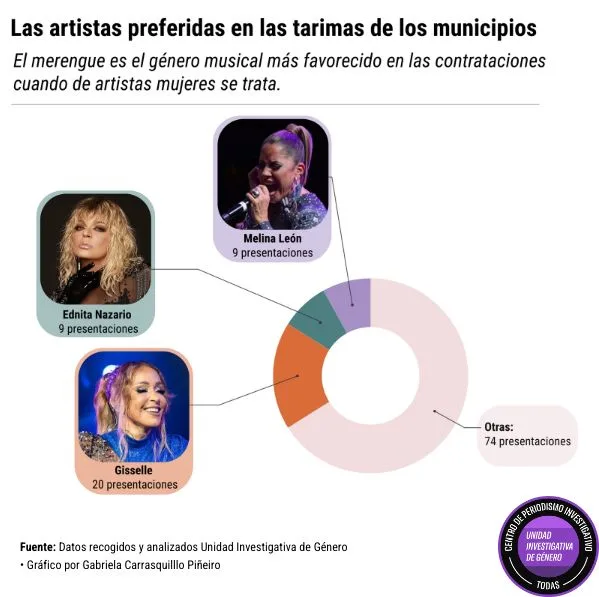 esp__las_artistas_preferidas.jpg